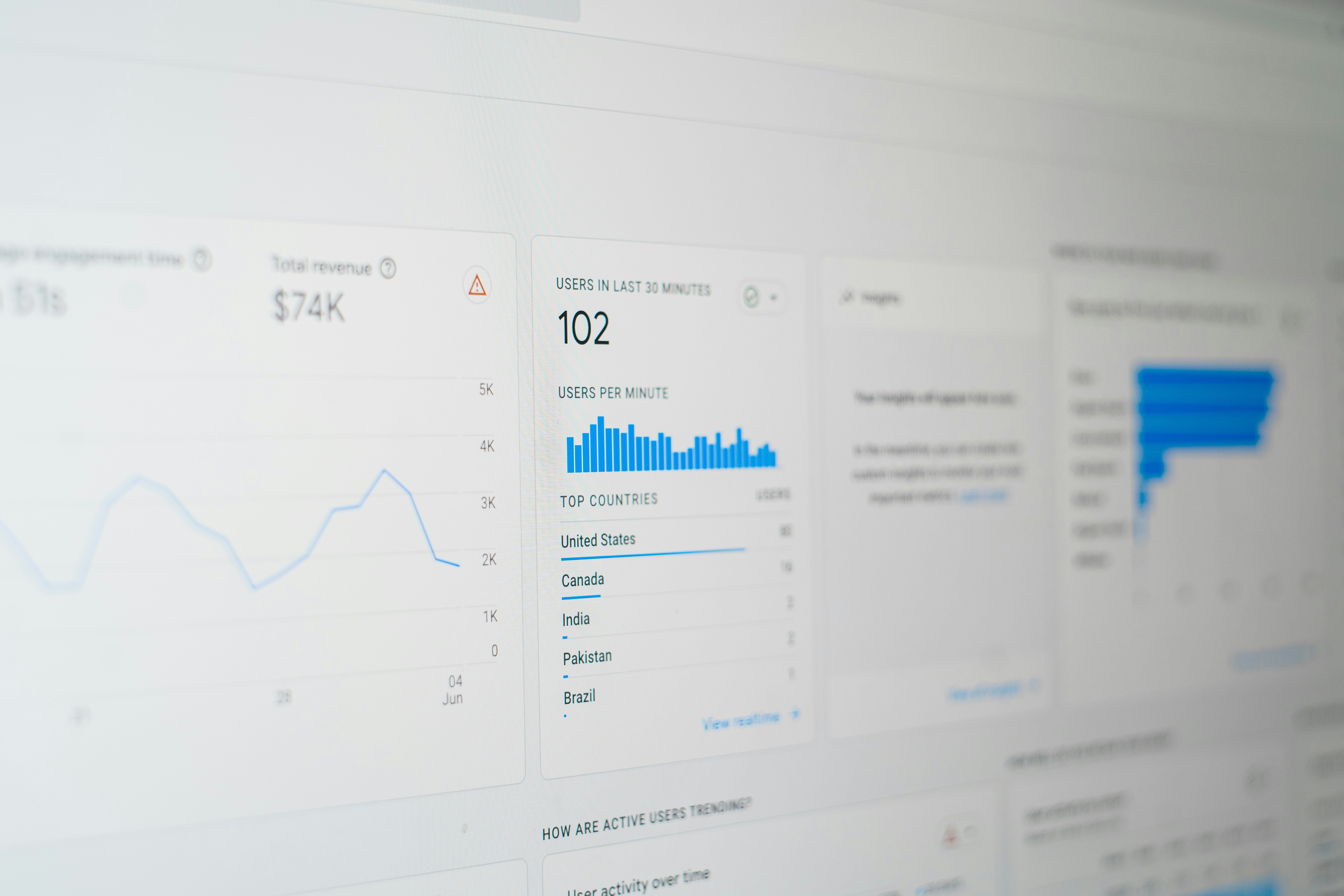 Digital marketing analytics